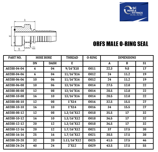 A0288 - Stem - ORFS Male