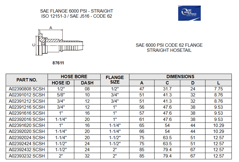 A0239 - SAE Code 62 Flange Straight 6000 PSI