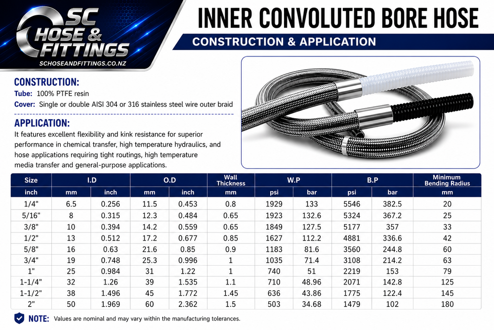 R14 Teflon Hose Convoluted Bore